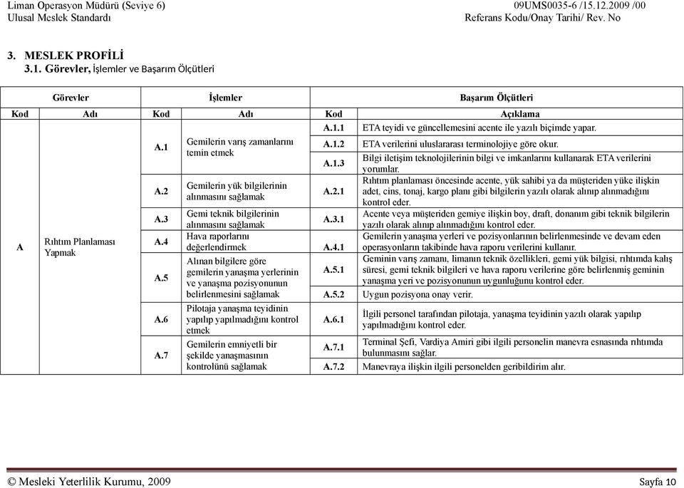 2.1 adet, cins, tonaj, kargo planı gibi bilgilerin yazılı olarak alınıp alınmadığını alınmasını sağlamak kontrol eder. A.3 