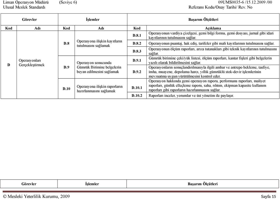 9.1 D.9.2 D.10.1 D.10.2 Operasyonun vardiya çizelgesi, gemi bilgi formu, gemi dosyası, jurnal gibi idari kayıtlarının tutulmasını sağlar.