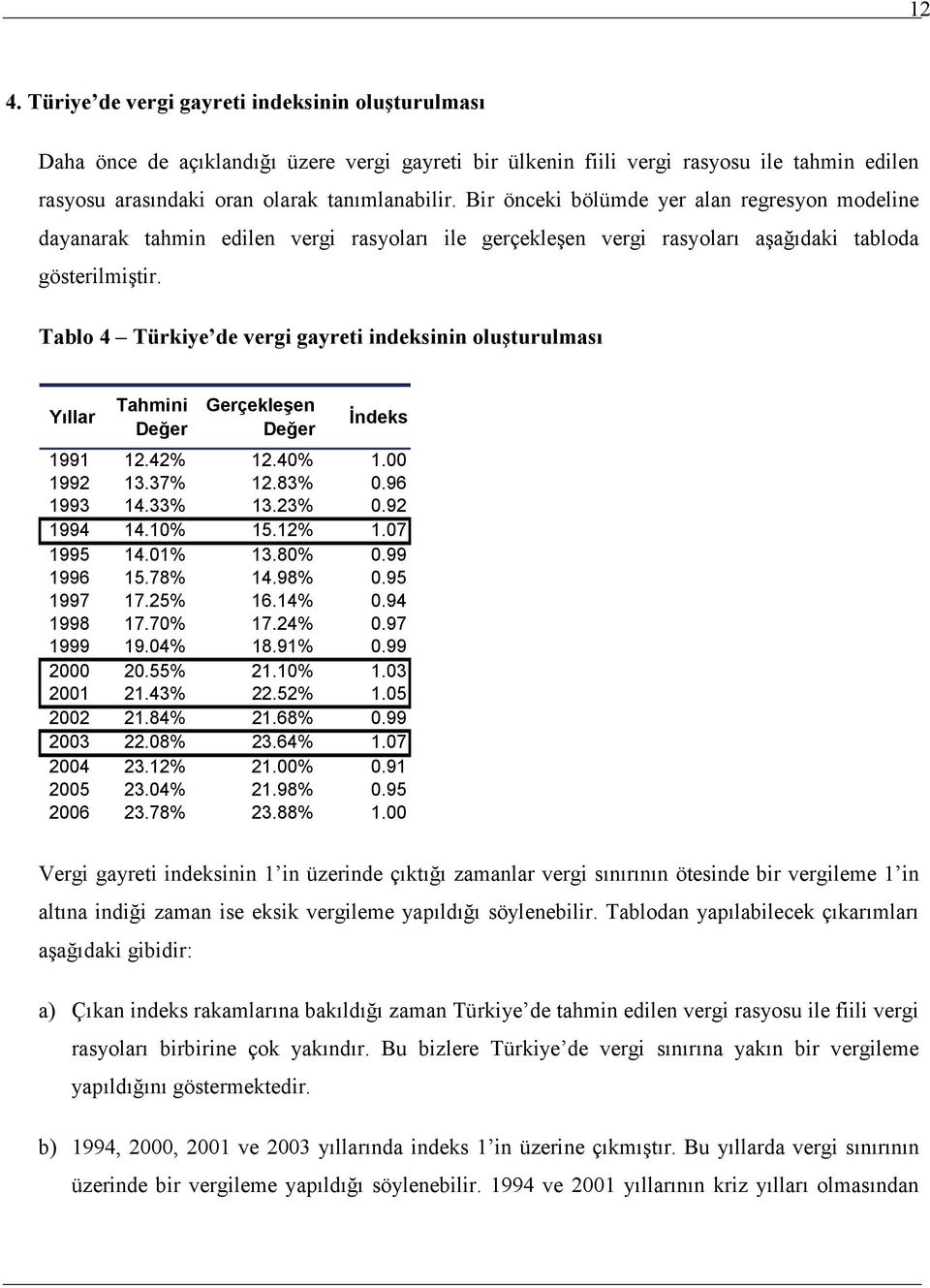 Tablo 4 Türkiye de vergi gayreti indeksinin oluşturulması Yıllar Tahmini Değer Gerçekleşen Değer Đndeks 1991 12.42% 12.40% 1.00 1992 13.37% 12.83% 0.96 1993 14.33% 13.23% 0.92 1994 14.10% 15.12% 1.