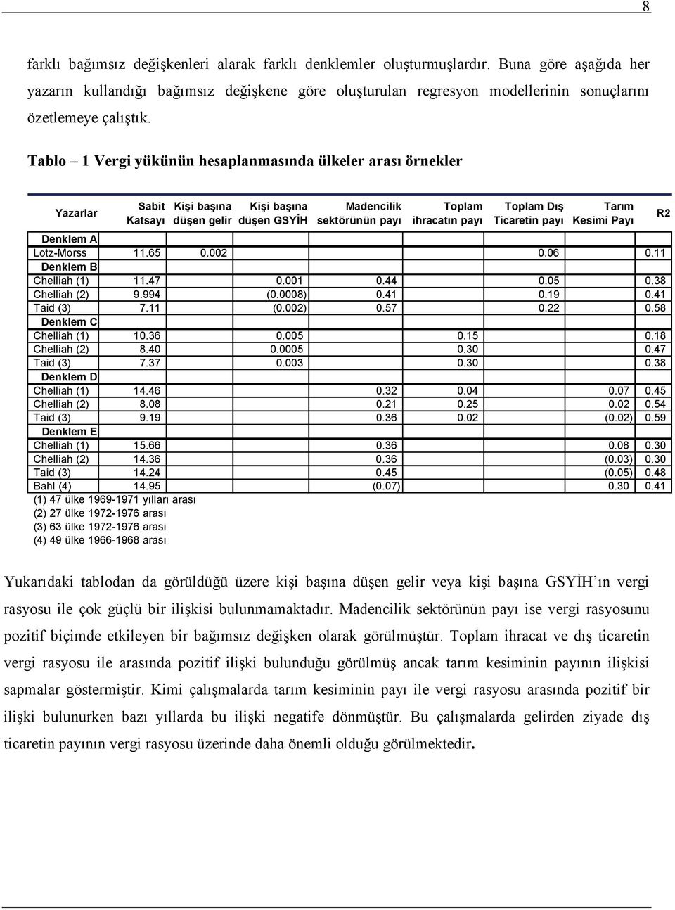 Tablo 1 Vergi yükünün hesaplanmasında ülkeler arası örnekler Yazarlar Sabit Katsayı Kişi başına düşen gelir Kişi başına düşen GSYĐH Madencilik sektörünün payı Toplam ihracatın payı Toplam Dış