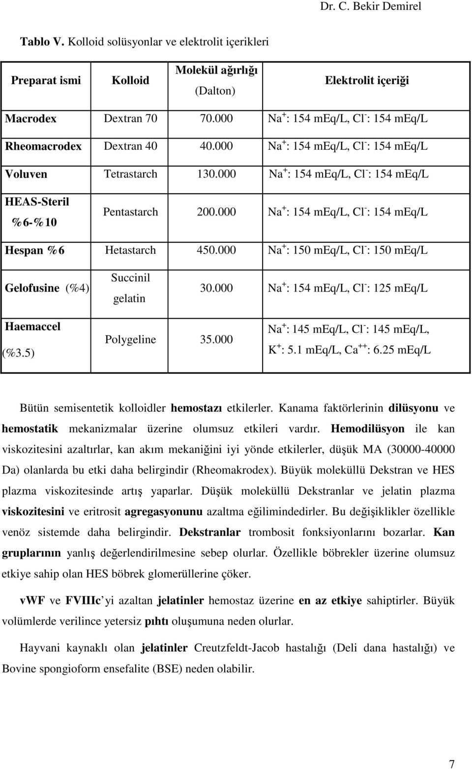 000 Na + : 154 meq/l, Cl - : 154 meq/l HEAS-Steril %6-%10 Pentastarch 200.000 Na + : 154 meq/l, Cl - : 154 meq/l Hespan %6 Hetastarch 450.