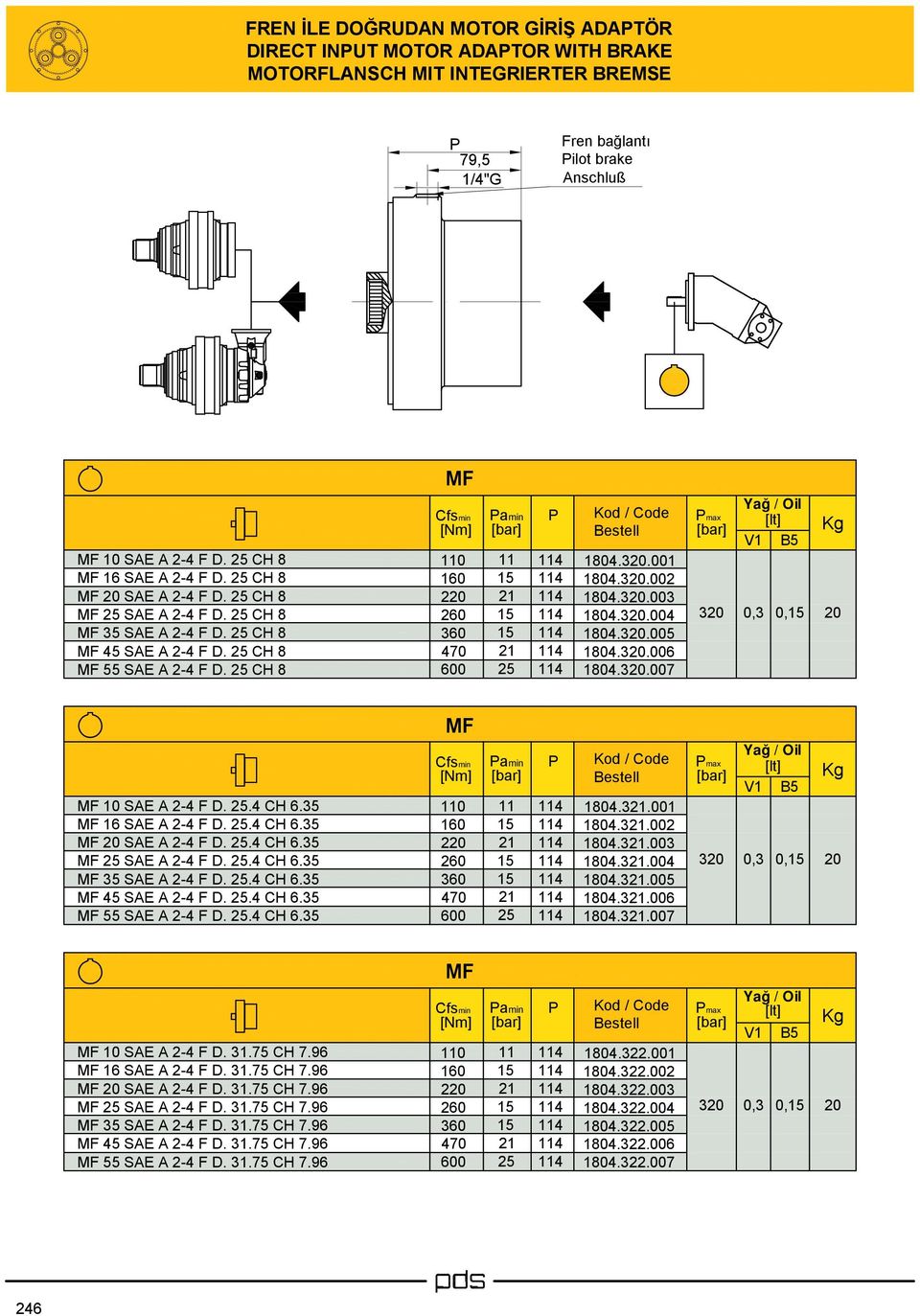 . CH 6.3 20 SAE A 2 F D.. CH 6.3 SAE A 2 F D.. CH 6.3 3 SAE A 2 F D.. CH 6.3 SAE A 2 F D.. CH 6.3 SAE A 2 F D.. CH 6.3 0 70 amin 180.3.001 180.3.002 180.3.003 180.3.00 180.3.00 180.3.006 180.3.007 max V1 B 320 0,3 0, 20 10 SAE A 2 F D.