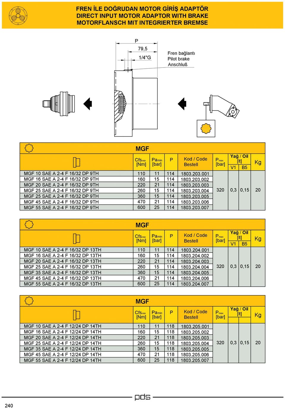 20 320 0,3 0, 20 10 SAE A 2 F 16/32 D 13TH 16 SAE A 2 F 16/32 D 13TH 20 SAE A 2 F 16/32 D 13TH SAE A 2 F 16/32 D 13TH 3 SAE A 2 F 16/32 D 13TH SAE A 2 F 16/32 D 13TH SAE A 2 F 16/32 D 13TH 0 70 amin