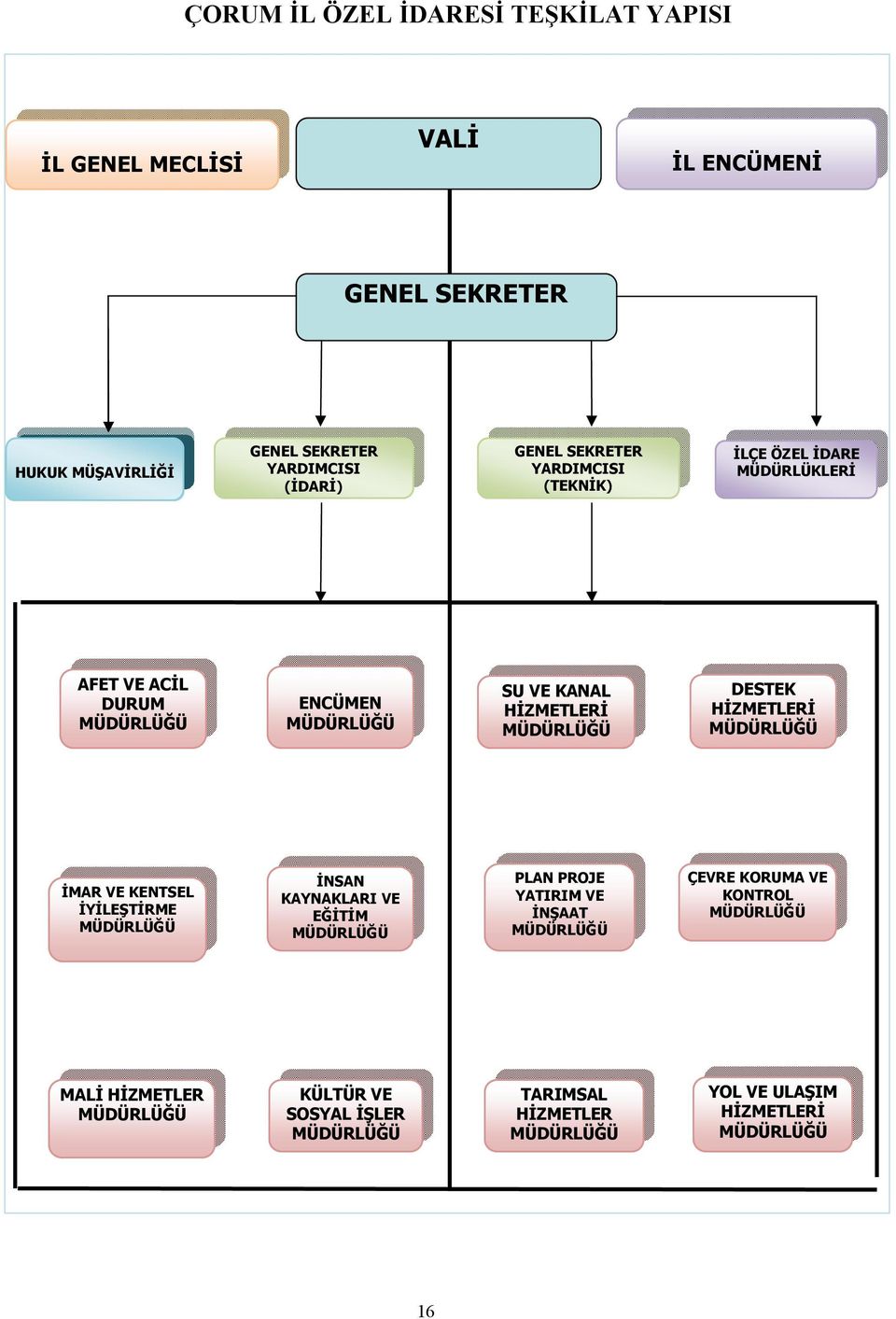 MÜDÜRLÜĞÜ DESTEK HİZMETLERİ MÜDÜRLÜĞÜ İMAR VE KENTSEL İYİLEŞTİRME MÜDÜRLÜĞÜ İNSAN KAYNAKLARI VE EĞİTİM MÜDÜRLÜĞÜ PLAN PROJE YATIRIM VE İNŞAAT