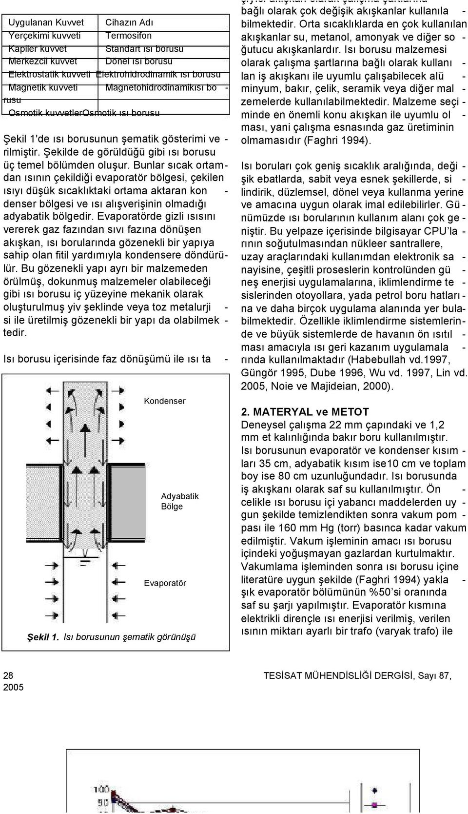 Bunlar sıcak ortamdan ısının çekildiği evaporatör bölgesi, çekilen ısıyı düşük sıcaklıktaki ortama aktaran kon - denser bölgesi ve ısı alışverişinin olmadığı adyabatik bölgedir.