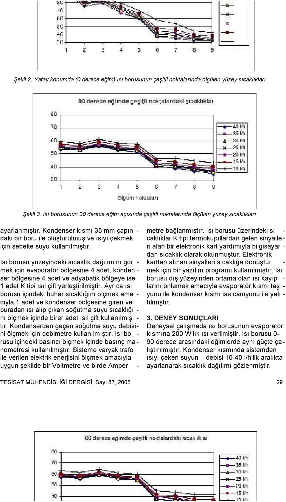 Kondenser kısmı 35 mm çapın - daki bir boru ile oluşturulmuş ve ısıyı çekmek için şebeke suyu kullanılmıştır.