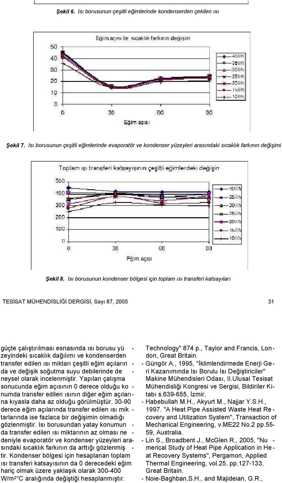 kondenserden transfer edilen ısı miktarı çeşitli eğim açıların - da ve değişik soğutma suyu debilerinde de - neysel olarak incelenmiştir.