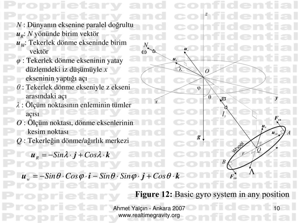 arasındaki açı λ : Ölçüm noktasının enleminin tümler açısı O : Ölçüm noktası, dönme eksenlerinin kesim noktası Q :