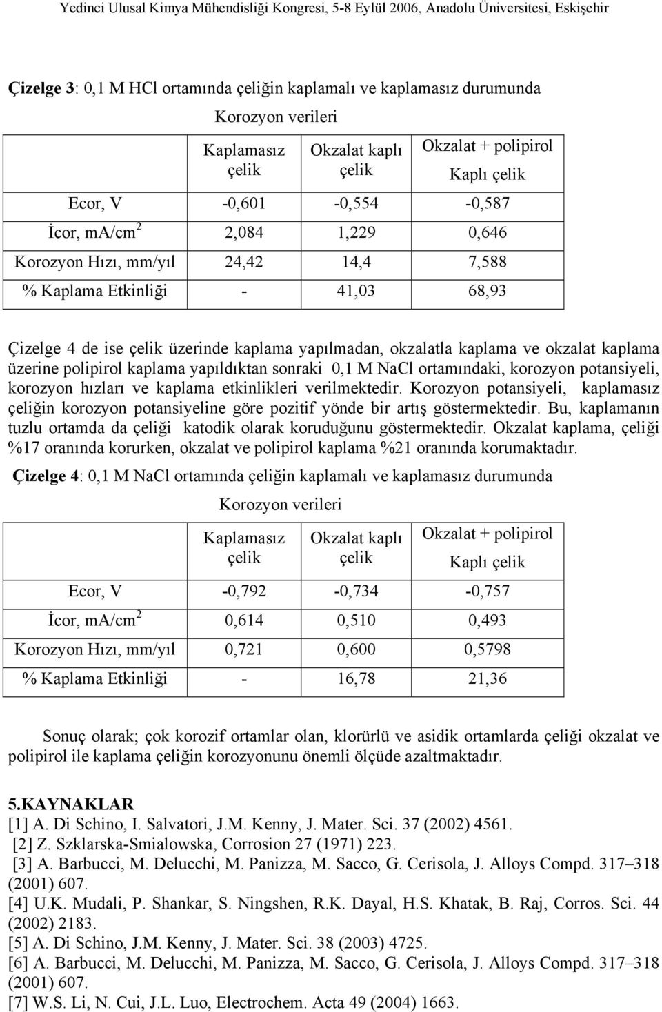 sonraki,1 M NaCl ortamındaki, korozyon potansiyeli, korozyon hızları ve kaplama etkinlikleri verilmektedir.