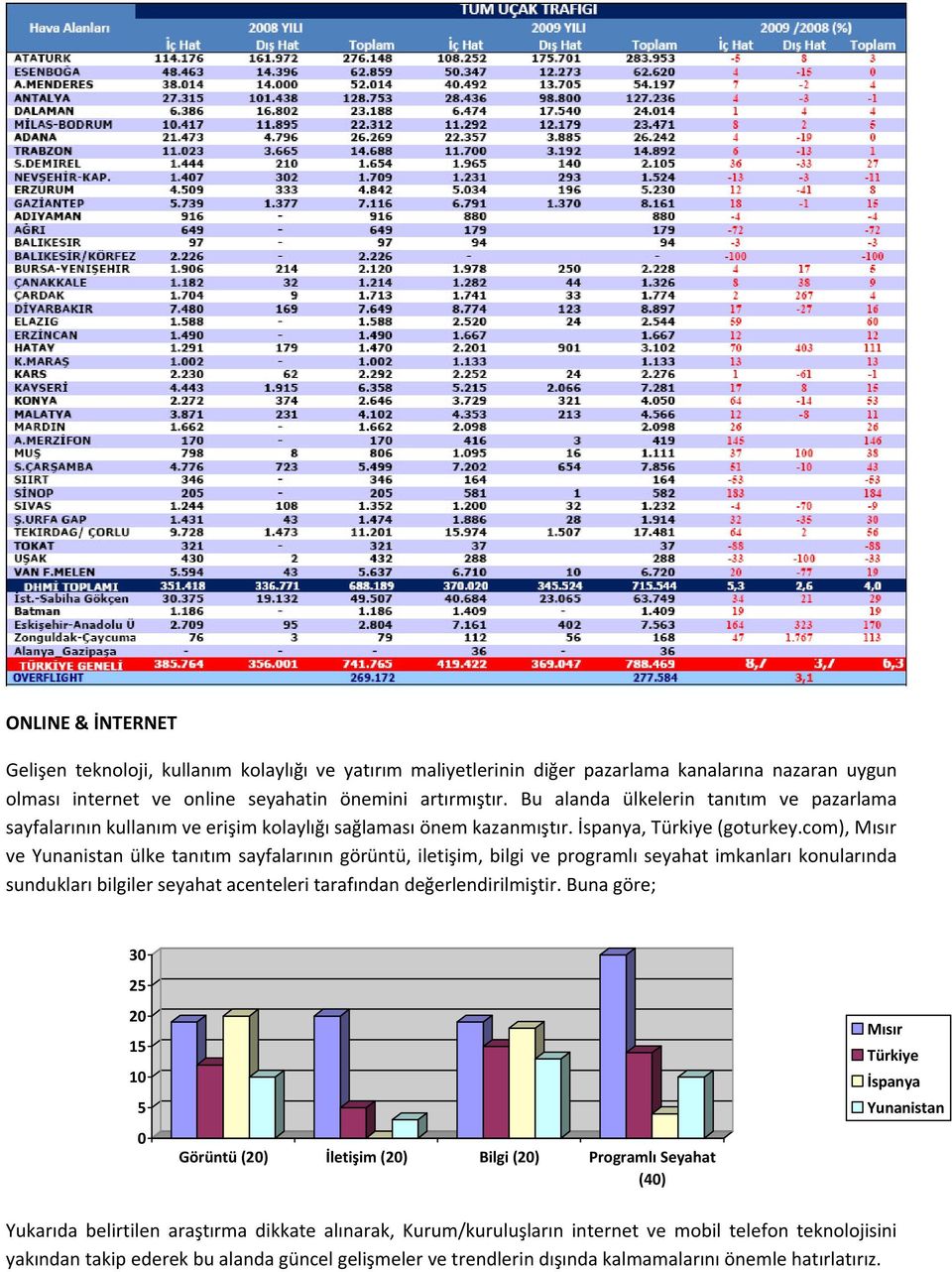 com), Mısır ve Yunanistan ülke tanıtım sayfalarının görüntü, iletişim, bilgi ve programlı seyahat imkanları konularında sundukları bilgiler seyahat acenteleri tarafından değerlendirilmiştir.