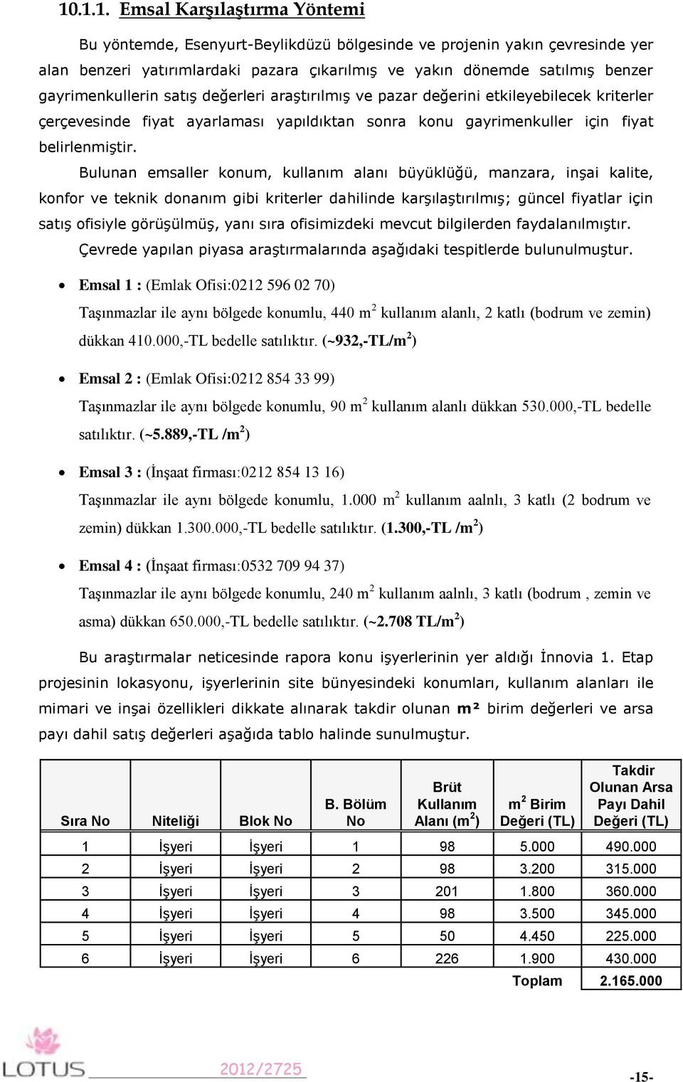 Bulunan emsaller konum, kullanım alanı büyüklüğü, manzara, inşai kalite, konfor ve teknik donanım gibi kriterler dahilinde karşılaştırılmış; güncel fiyatlar için satış ofisiyle görüşülmüş, yanı sıra