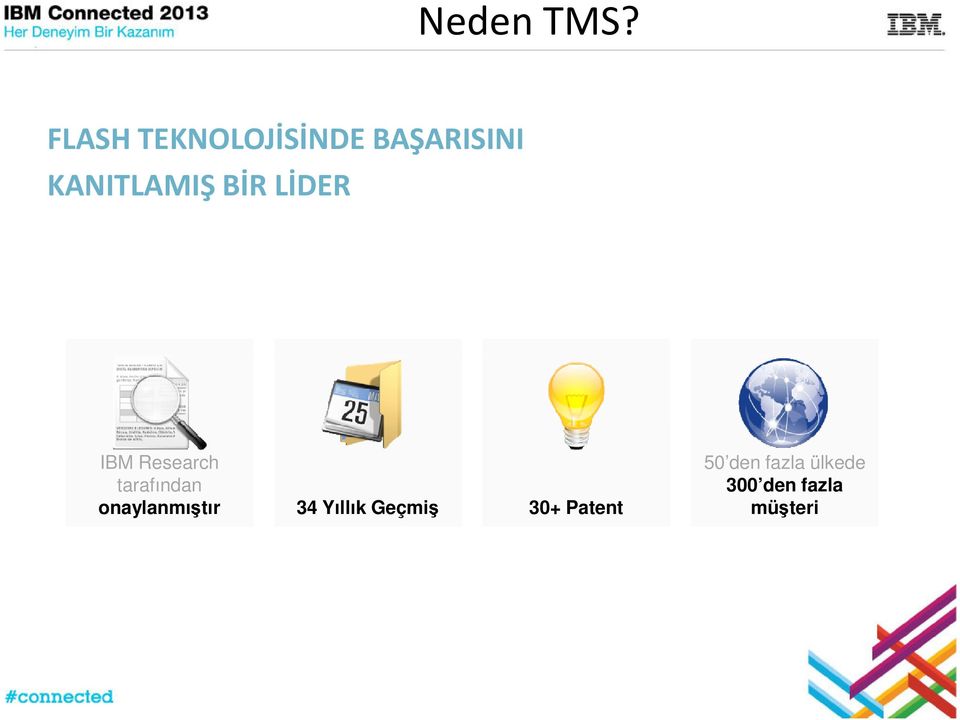 BİR LİDER IBM Research tarafından