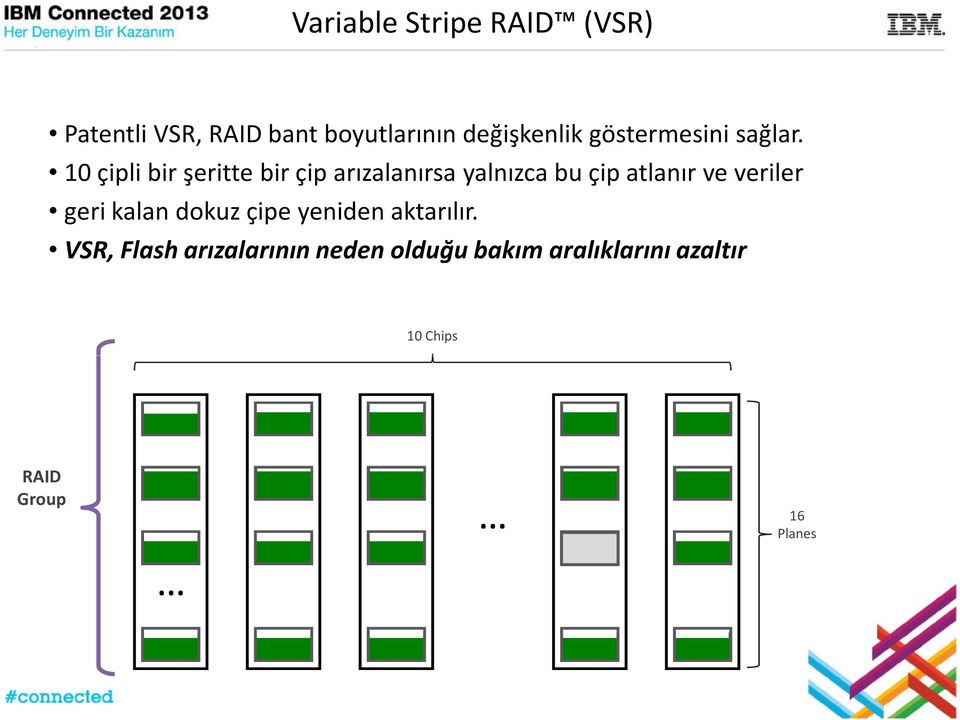 10 çipli bir şeritte bir çip arızalanırsa yalnızca bu çip atlanır ve veriler