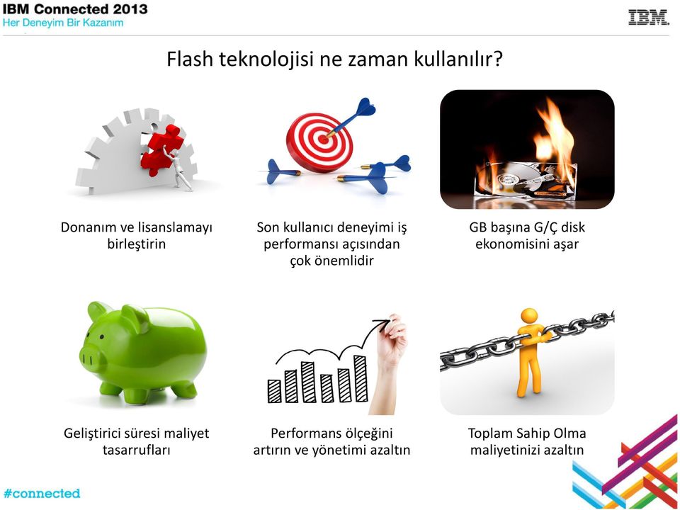 açısından çok önemlidir GB başına G/Ç disk ekonomisini aşar Geliştirici