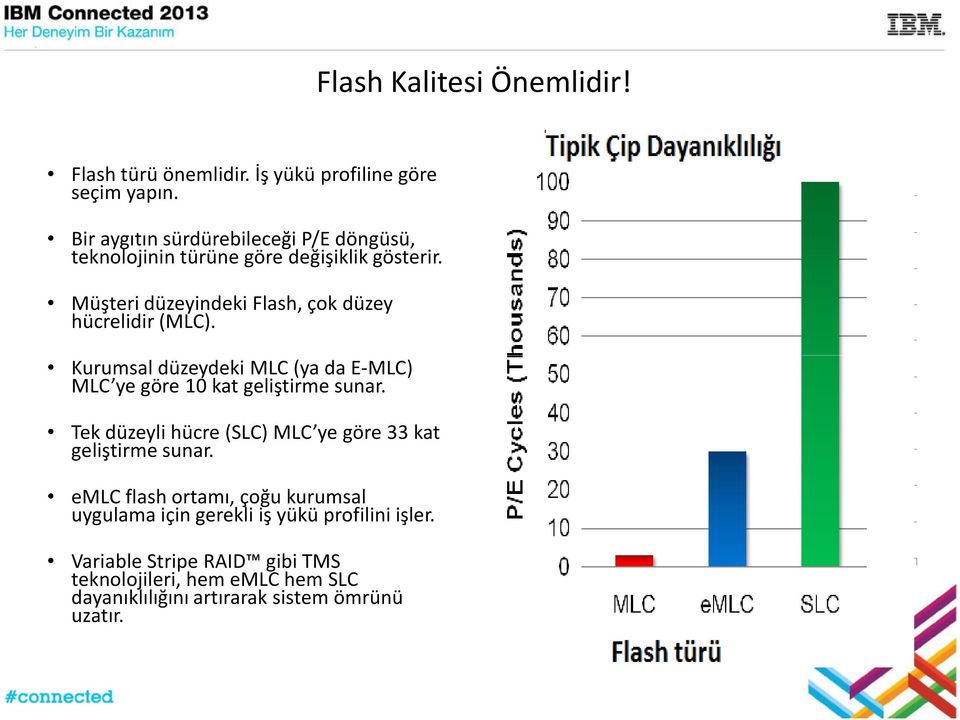 Müşteri düzeyindeki Flash, çok düzey hücrelidir (MLC). Kurumsal düzeydeki MLC (ya dae-mlc) MLC ye göre 10 kat geliştirme sunar.