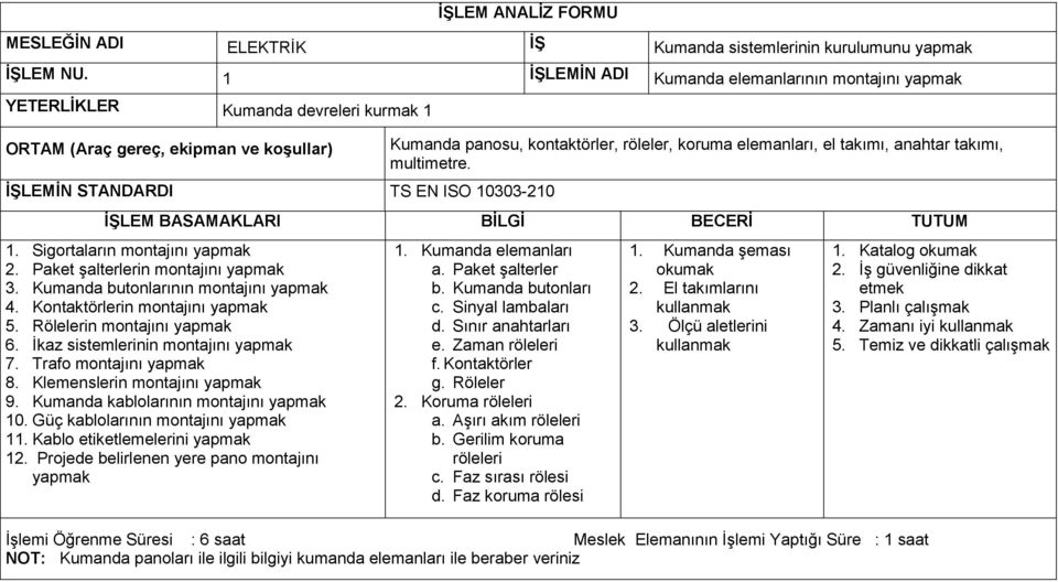 Paket şalterlerin montajını 3. Kumanda butonlarının montajını 4. Kontaktörlerin montajını 5. Rölelerin montajını 6. İkaz sistemlerinin montajını 7. Trafo montajını 8. Klemenslerin montajını 9.