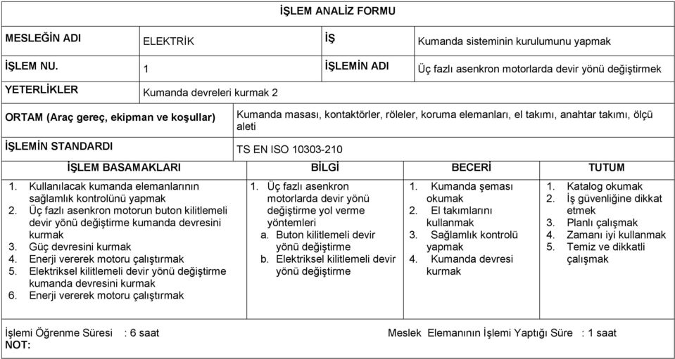 Kullanılacak kumanda elemanlarının sağlamlık kontrolünü 2. Üç fazlı asenkron motorun buton kilitlemeli devir yönü değiştirme kumanda devresini 3. Güç devresini 4. Enerji vererek motoru çalıştırmak 5.