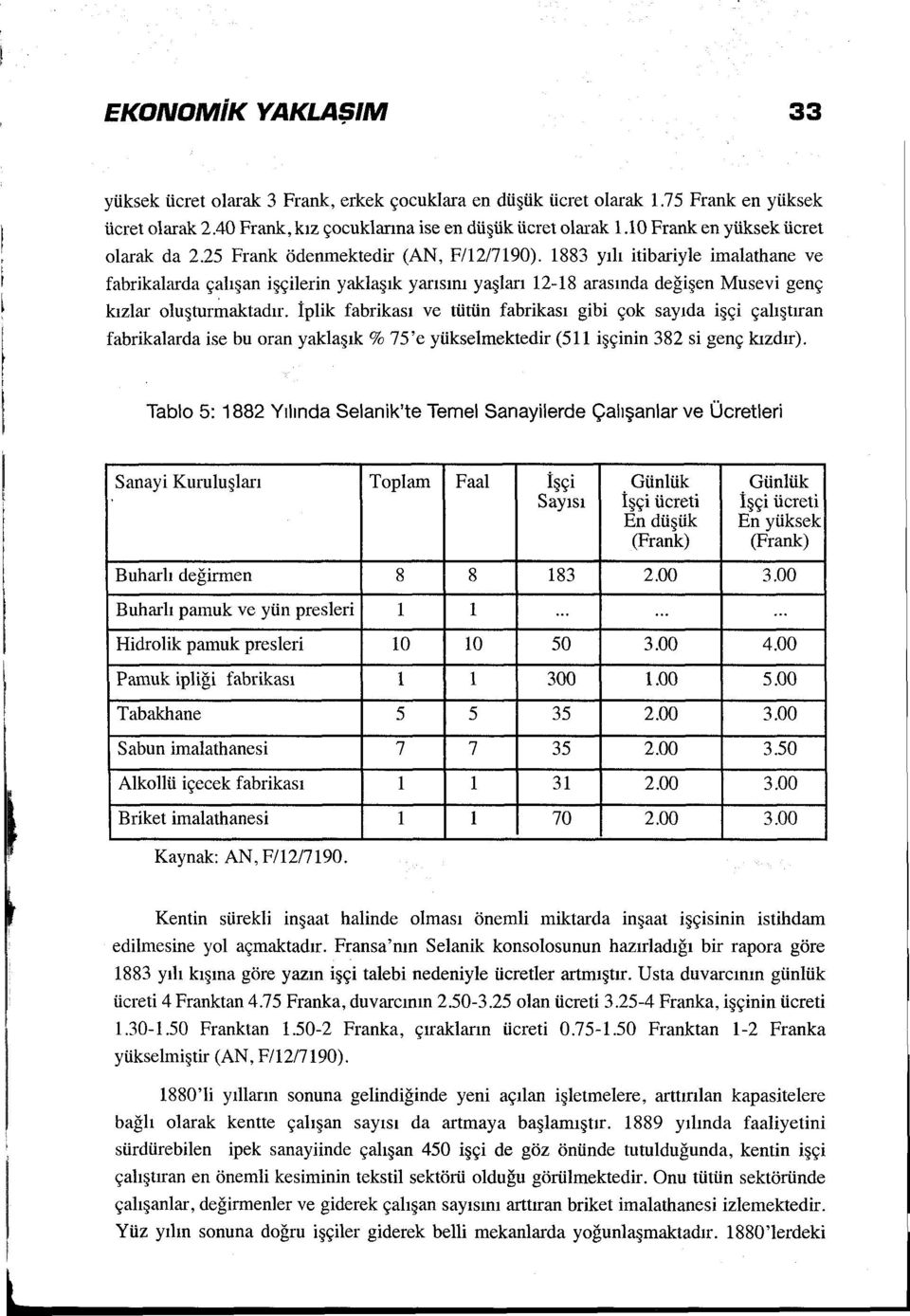 ı883 yılı itibariyle imalathane ve fabrikalarda çalışan işçilerin yaklaşık yarısını yaşları 12-ı8 arasında değişen Musevi genç kızlar oluşturmaktadır.