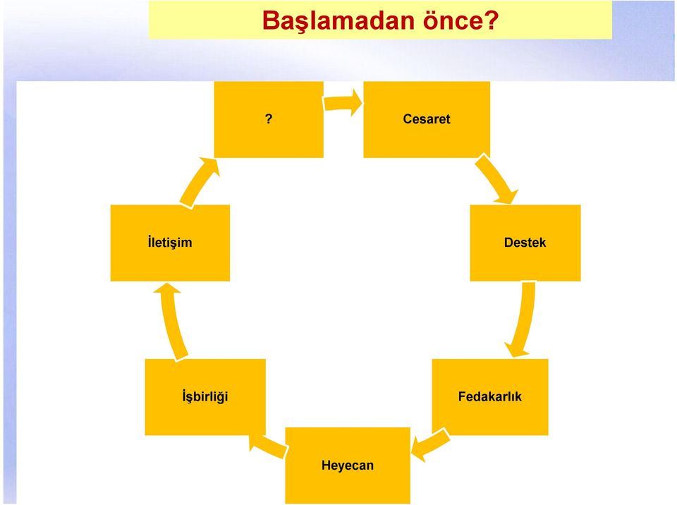 Destek İşbirliği