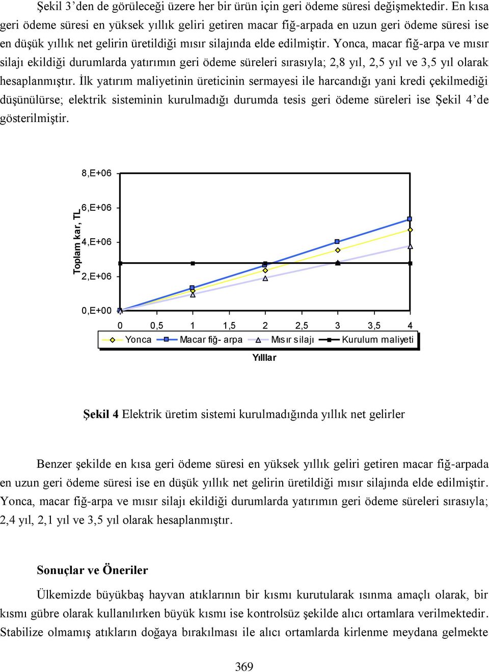 Yonca, macar fiğ-arpa ve mısır silajı ekildiği durumlarda yatırımın geri ödeme süreleri sırasıyla; 2,8 yıl, 2,5 yıl ve 3,5 yıl olarak hesaplanmıştır.