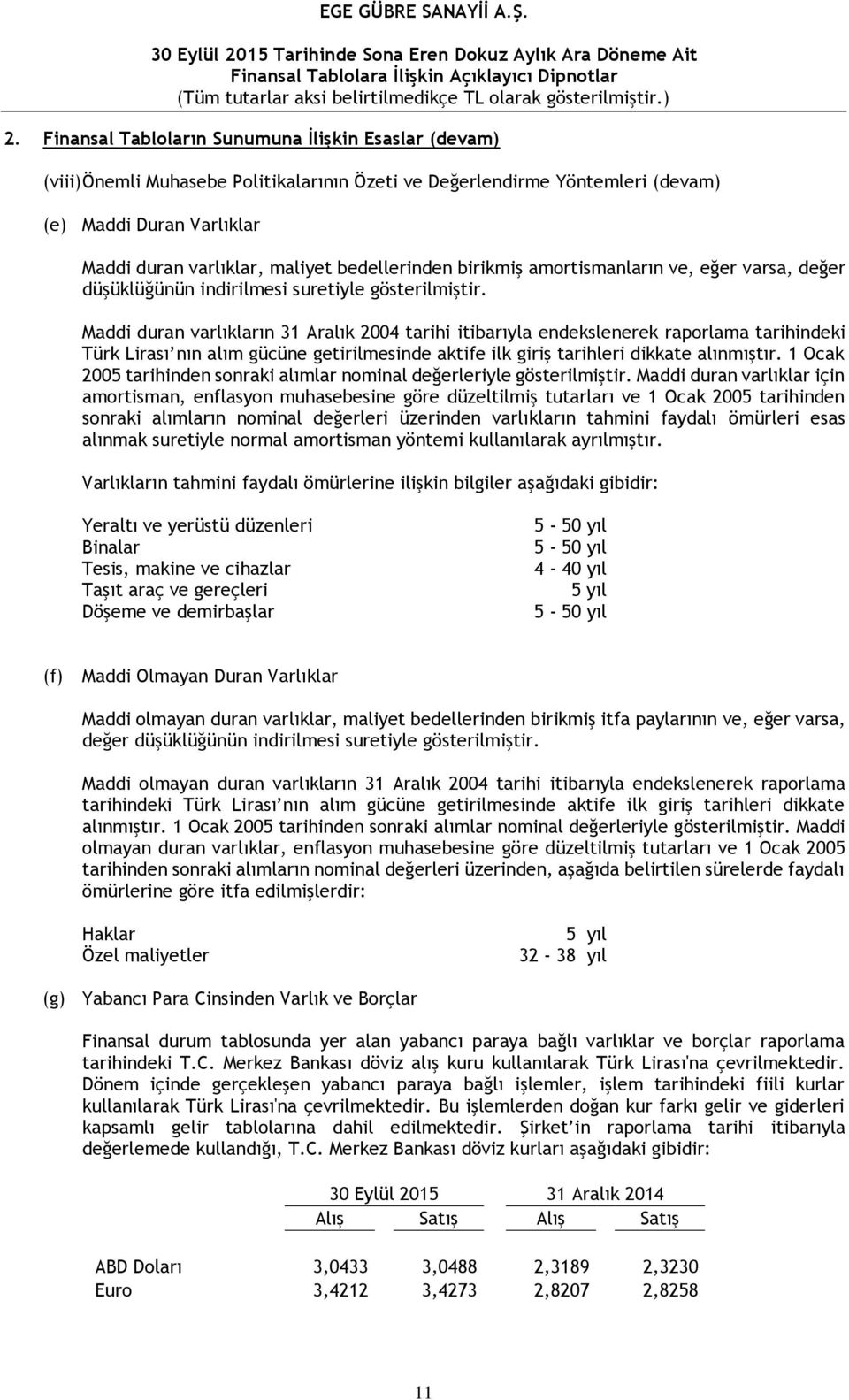 Maddi duran varlıkların 31 Aralık 2004 tarihi itibarıyla endekslenerek raporlama tarihindeki Türk Lirası nın alım gücüne getirilmesinde aktife ilk giriş tarihleri dikkate alınmıştır.