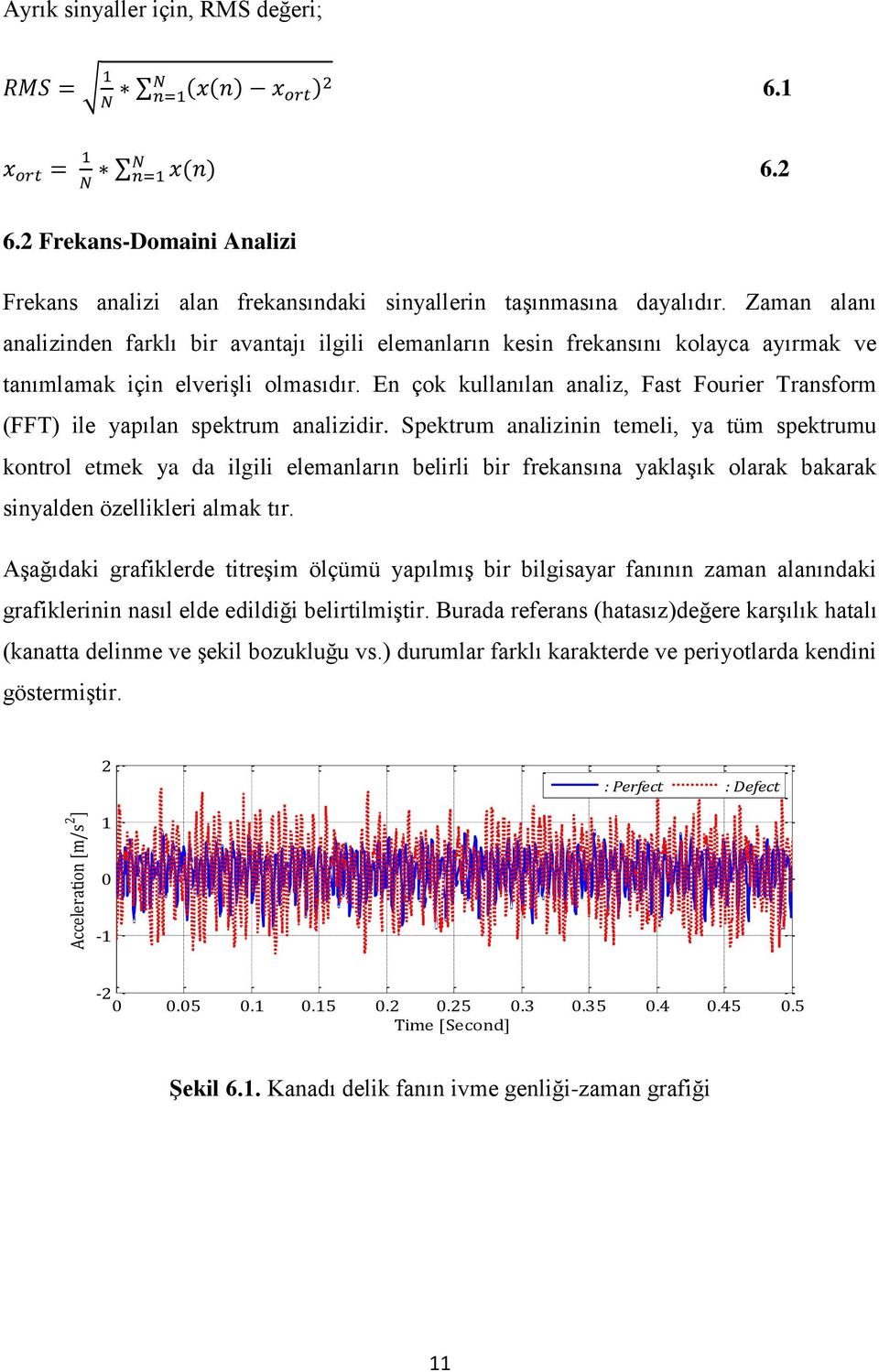 En çok kullanılan analiz, Fast Fourier Transform (FFT) ile yapılan spektrum analizidir.