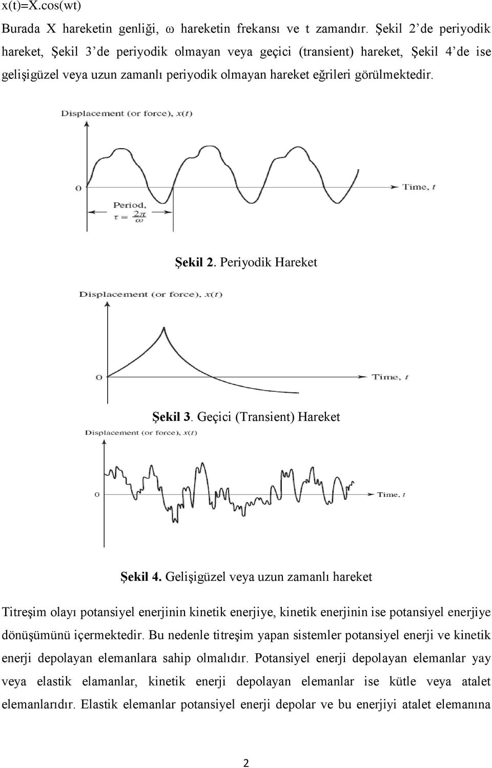 Periyodik Hareket Şekil 3. Geçici (Transient) Hareket Şekil 4.