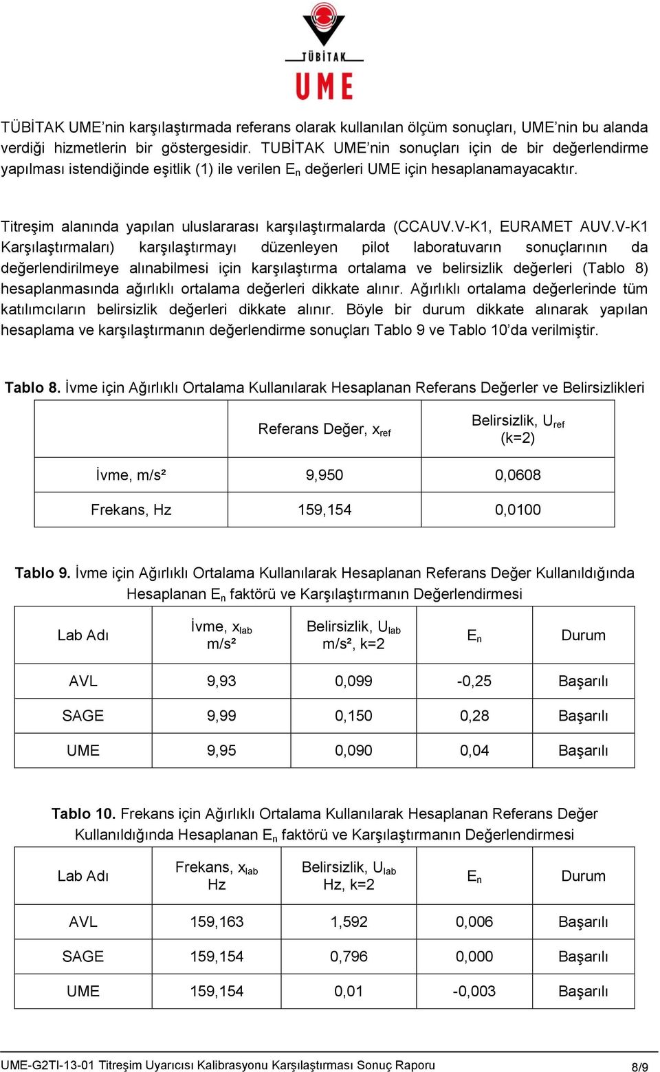 Titreşim alanında yapılan uluslararası karşılaştırmalarda (CCAUV.V-K1, EURAMET AUV.