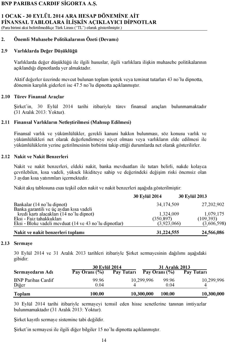 Aktif değerler üzerinde mevcut bulunan toplam ipotek veya teminat tutarları 43 no lu dipnotta, dönemin karşılık giderleri ise 47.5 no lu dipnotta açıklanmıştır. 2.