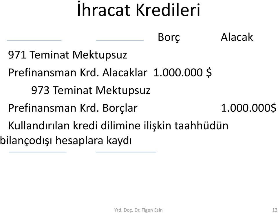 000 $ 973 Teminat Mektupsuz Alacak Prefinansman Krd. Borçlar 1.