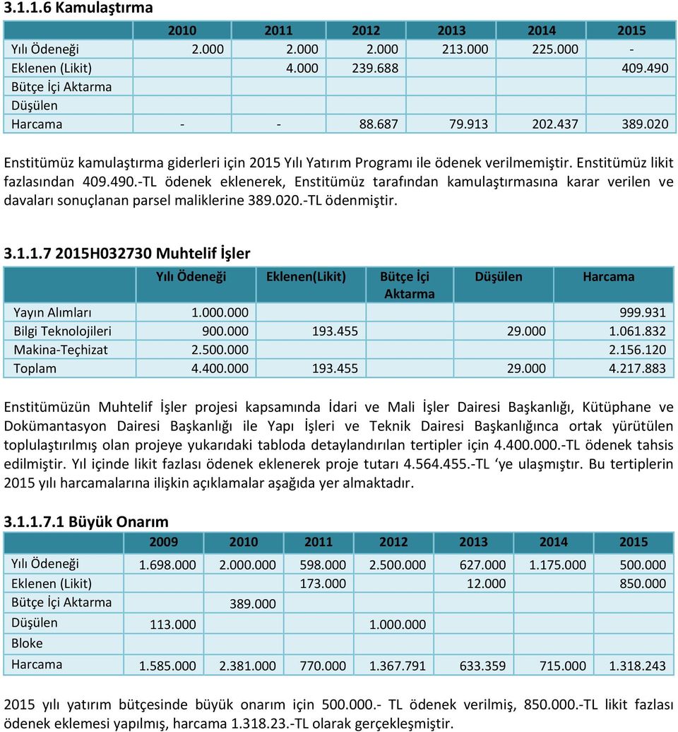 TL ödenek eklenerek, Enstitümüz tarafından kamulaştırmasına karar verilen ve davaları sonuçlanan parsel maliklerine 389.020. TL ödenmiştir. 3.1.