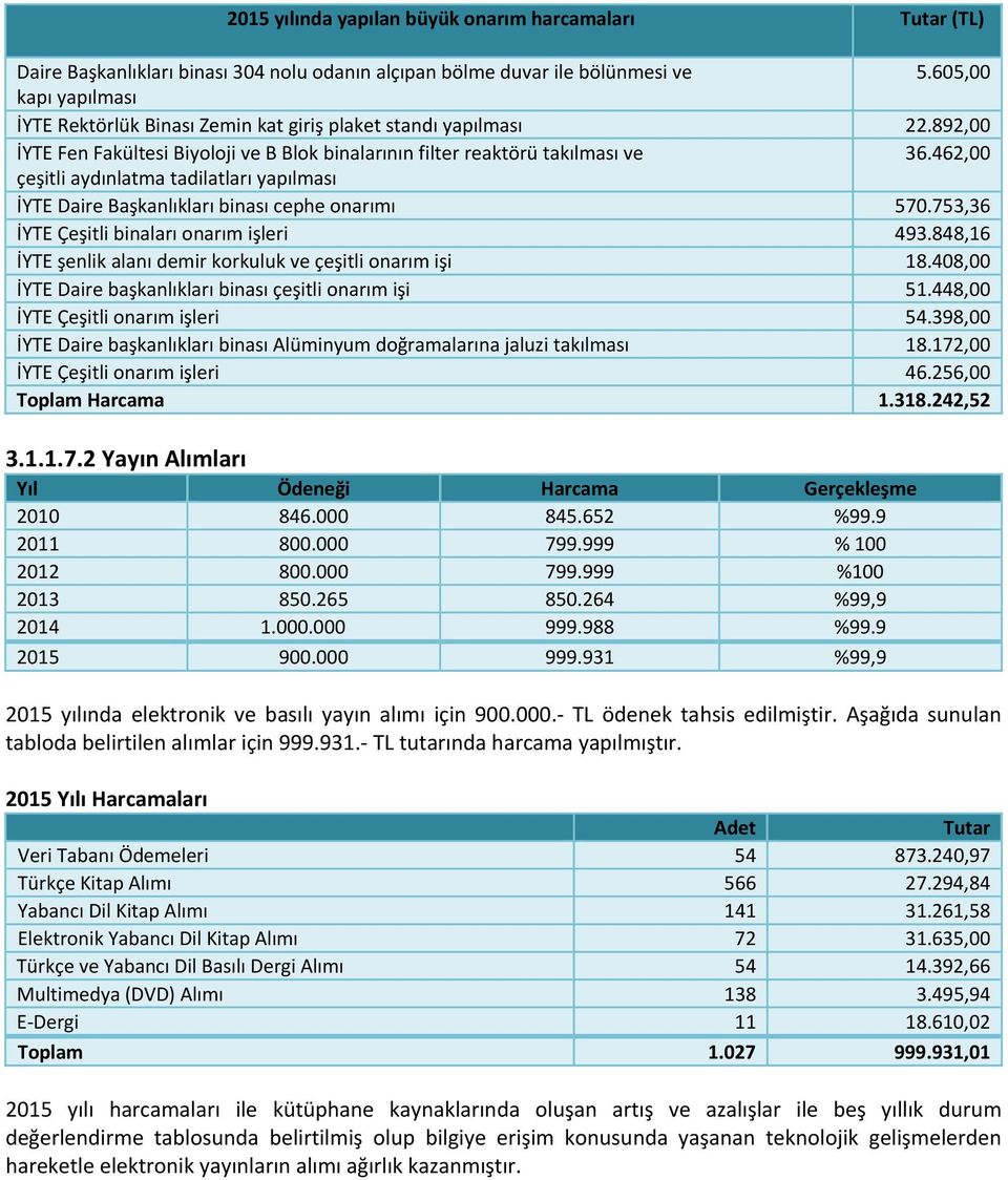 462,00 çeşitli aydınlatma tadilatları yapılması İYTE Daire Başkanlıkları binası cephe onarımı 570.753,36 İYTE Çeşitli binaları onarım işleri 493.