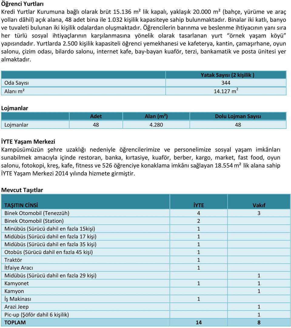 Öğrencilerin barınma ve beslenme ihtiyacının yanı sıra her türlü sosyal ihtiyaçlarının karşılanmasına yönelik olarak tasarlanan yurt örnek yaşam köyü yapısındadır. Yurtlarda 2.