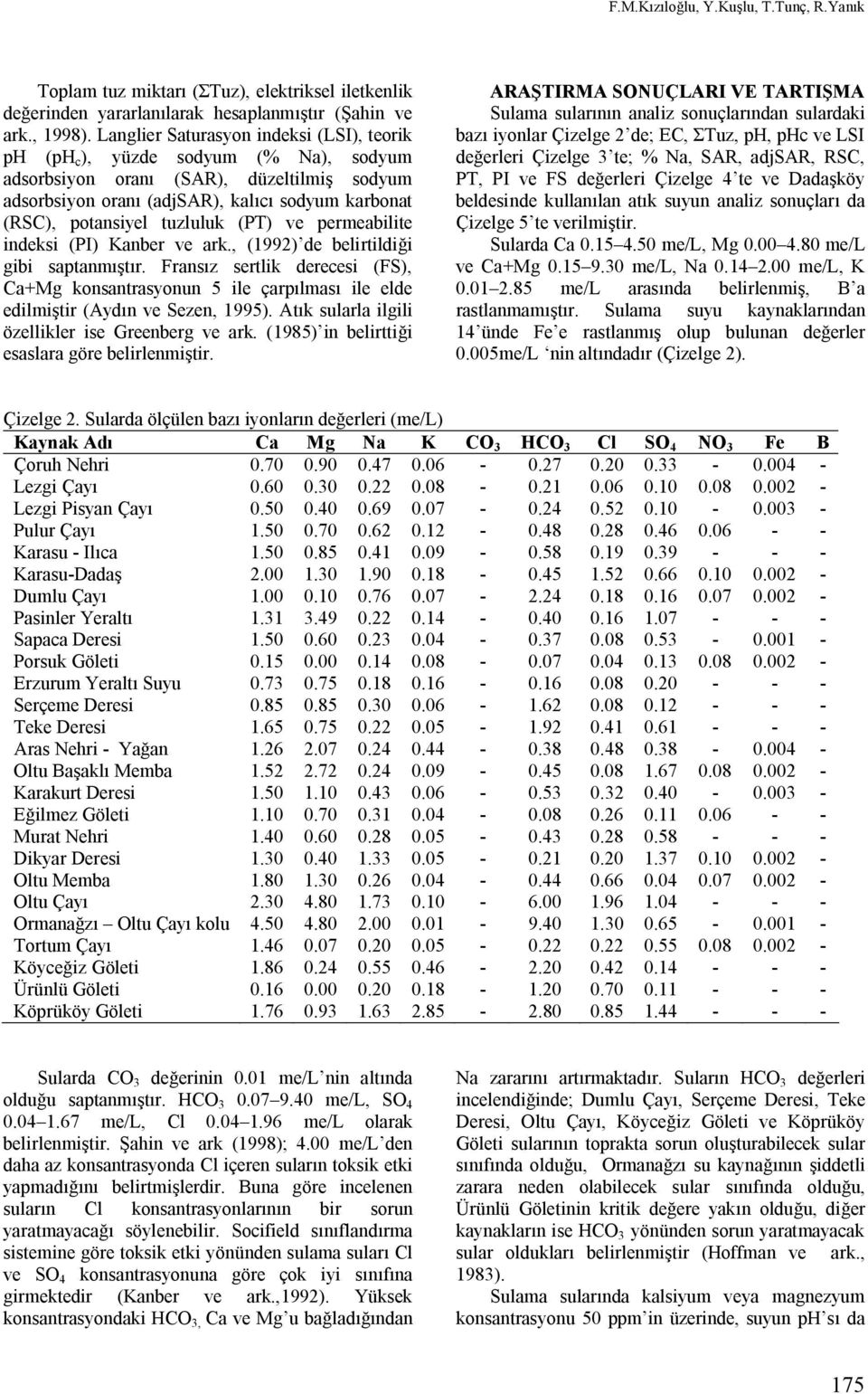 tuzluluk (PT) ve permeabilite indeksi (PI) Kanber ve ark., (1992) de belirtildiği gibi saptanmıştır.