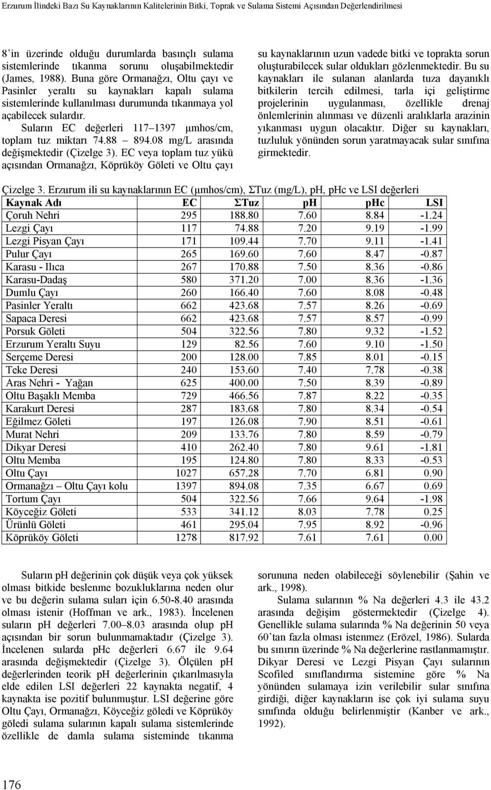 Suların EC değerleri 117 1397 µmhos/cm, toplam tuz miktarı 74.88 894.08 mg/l arasında değişmektedir (Çizelge 3).