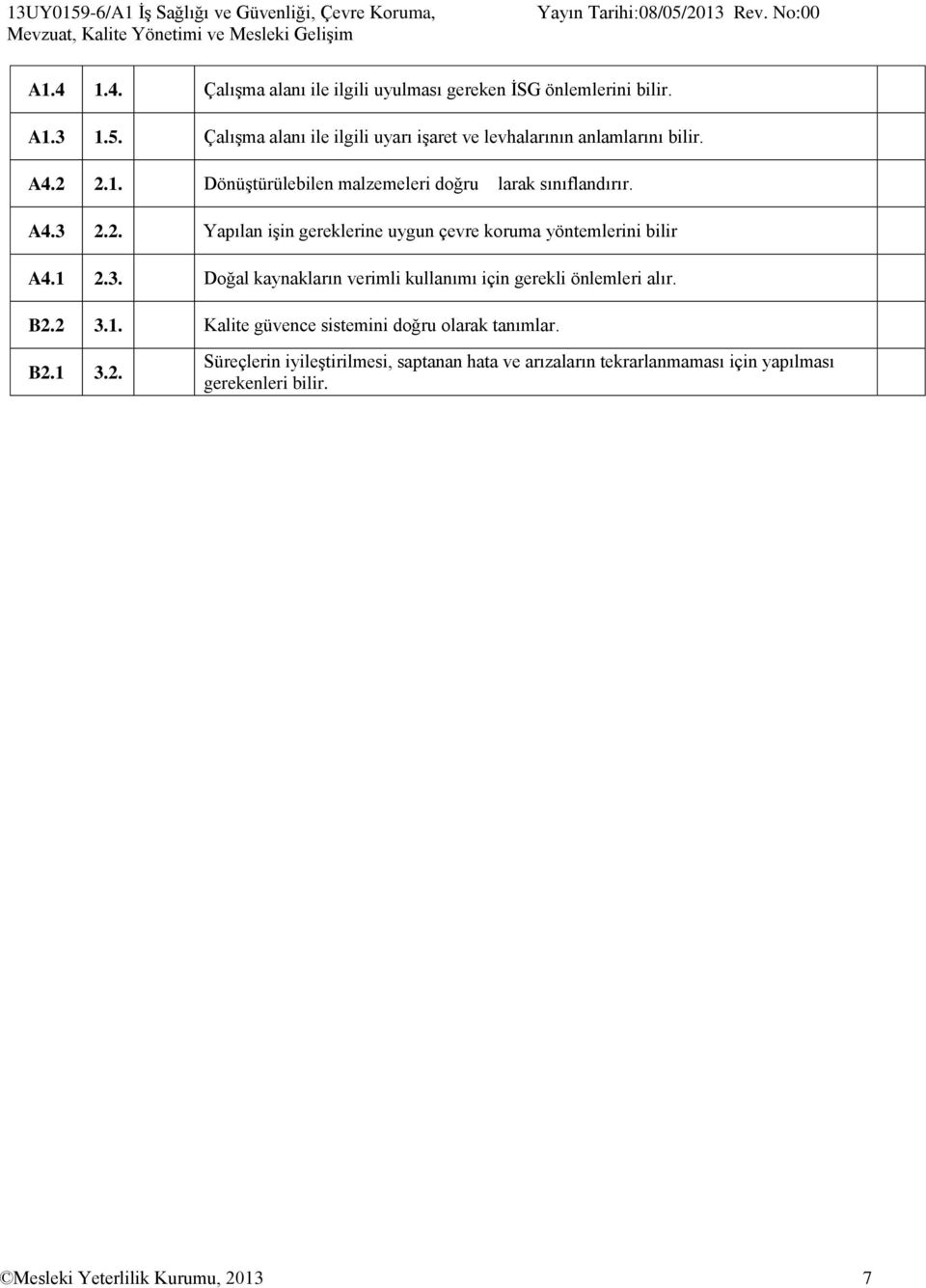 1 2.3. Doğal kaynakların verimli kullanımı için gerekli önlemleri alır. B2.2 3.1. Kalite güvence sistemini doğru olarak tanımlar. B2.1 3.2. Süreçlerin iyileştirilmesi, saptanan hata ve arızaların tekrarlanmaması için yapılması gerekenleri bilir.