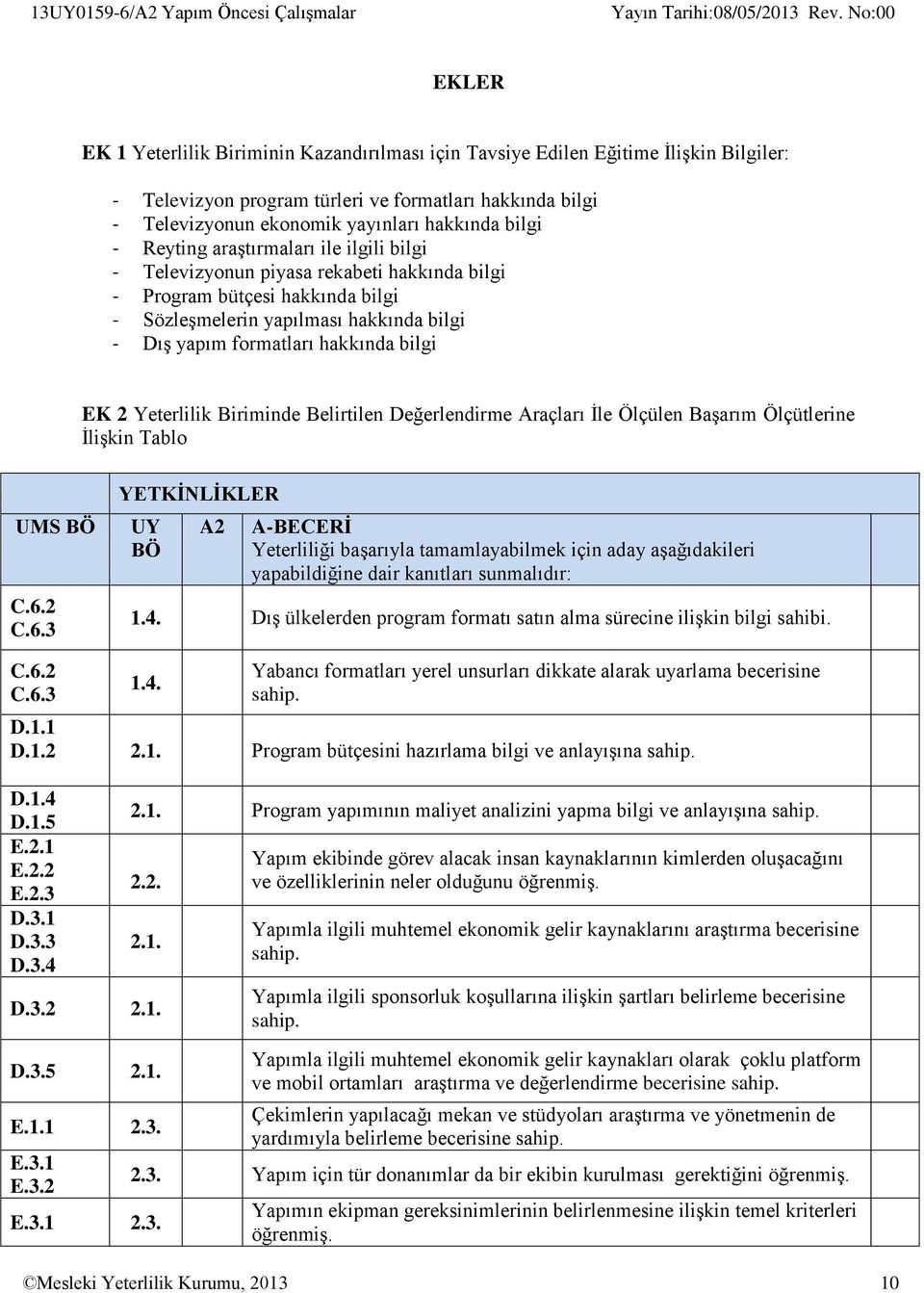 hakkında bilgi - Dış yapım formatları hakkında bilgi EK 2 Yeterlilik Biriminde Belirtilen Değerlendirme Araçları İle Ölçülen Başarım Ölçütlerine İlişkin Tablo UMS C.6.