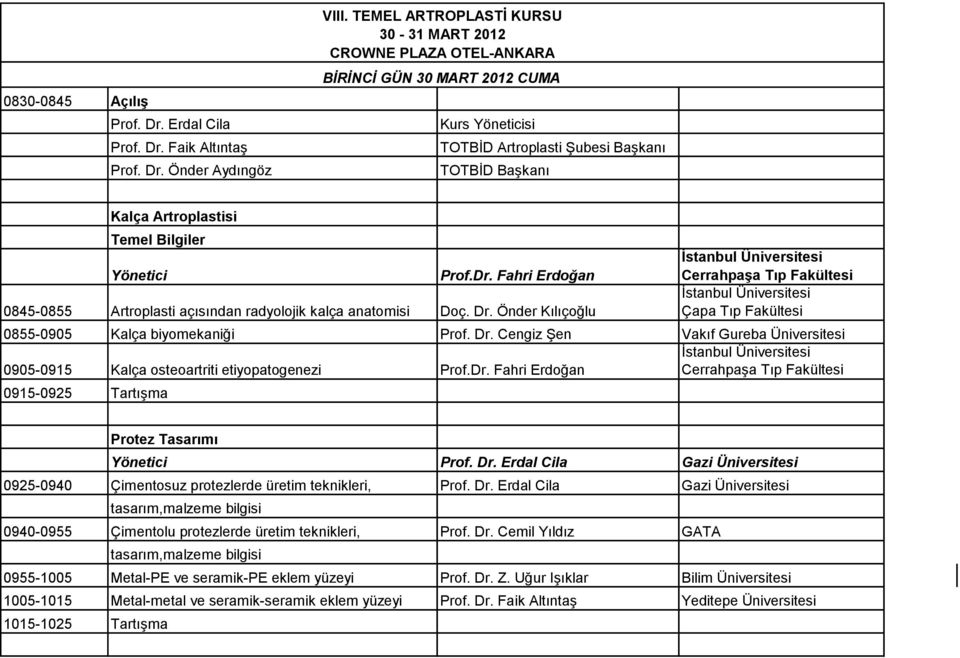 Yönetici Prof.Dr. Fahri Erdoğan 0845-0855 Artroplasti açısından radyolojik kalça anatomisi Doç. Dr. Önder Kılıçoğlu Çapa Tıp Fakültesi 0855-0905 Kalça biyomekaniği Prof. Dr. Cengiz Şen Vakıf Gureba Üniversitesi 0905-0915 Kalça osteoartriti etiyopatogenezi Prof.