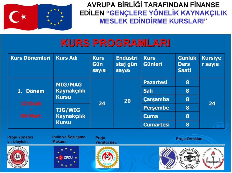 Dönem 12 Ocak - 06 Mart MIG/MAG Kaynakçılık Kursu TIG/WIG Kaynakçılık