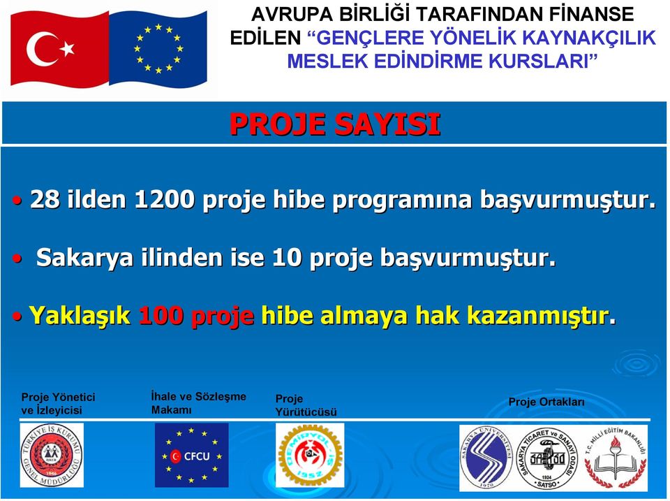 Sakarya ilinden ise 10 proje başvurmu vurmuştur.