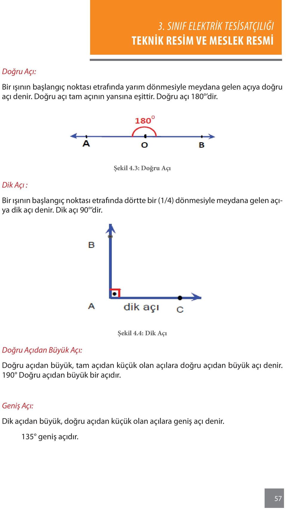 3: Doğru Açı Bir ışının başlangıç noktası etrafında dörtte bir (1/4) dönmesiyle meydana gelen açıya dik açı denir. Dik açı 90 dir.