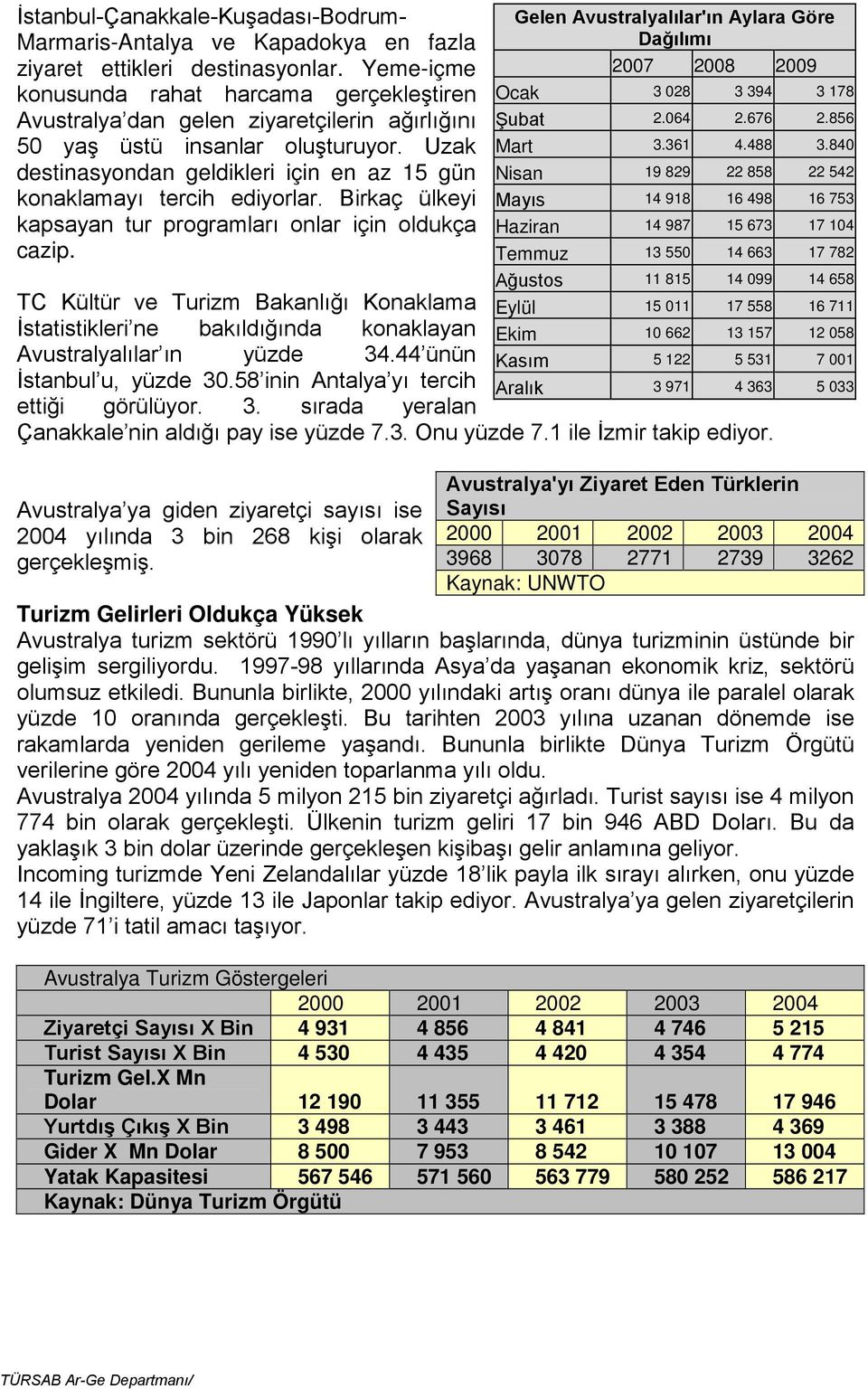 Uzak destinasyondan geldikleri için en az 15 gün konaklamayı tercih ediyorlar. Birkaç ülkeyi kapsayan tur programları onlar için oldukça cazip.