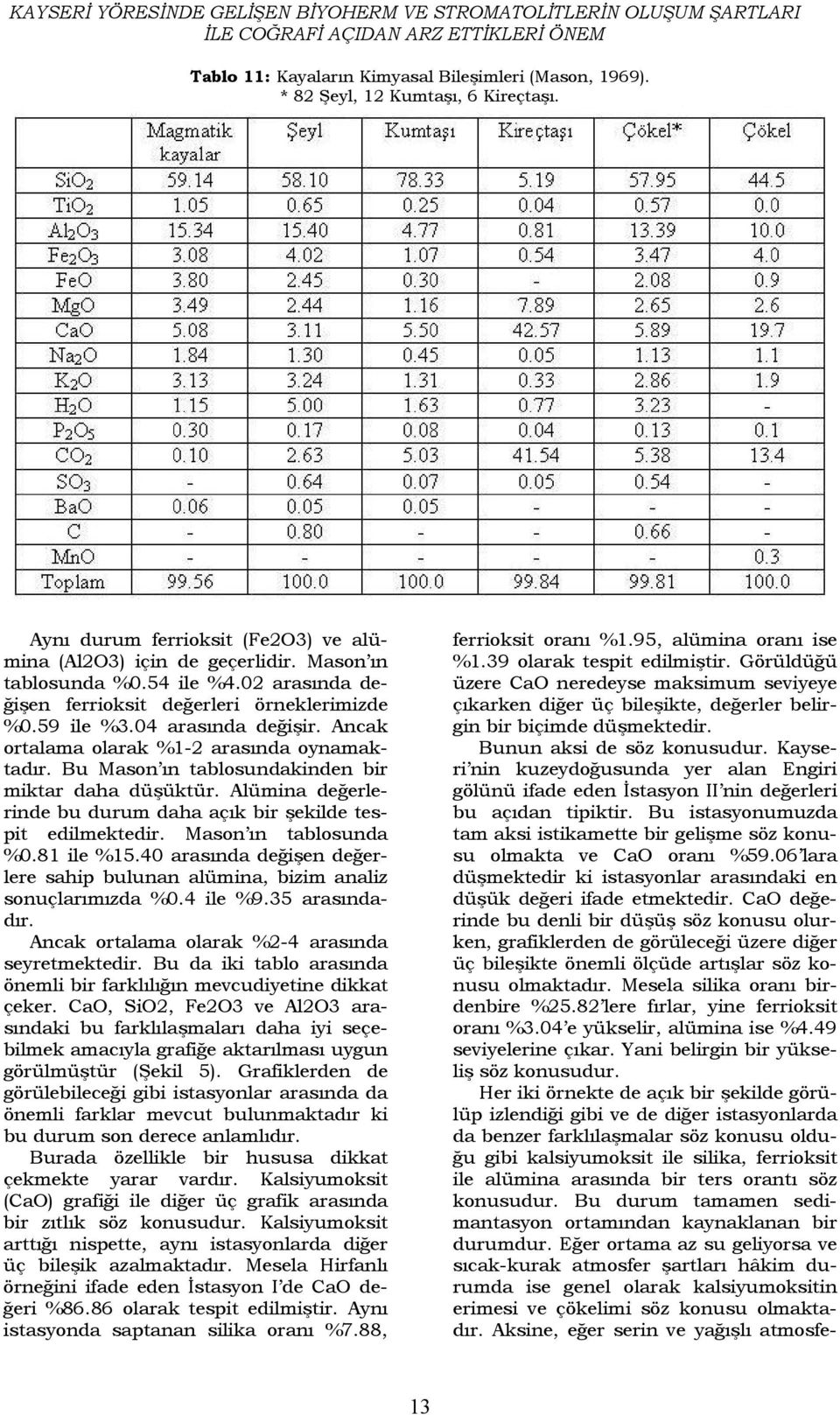 Ancak ortalama olarak %1-2 arasında oynamaktadır. Bu Mason ın tablosundakinden bir miktar daha düşüktür. Alümina değerlerinde bu durum daha açık bir şekilde tespit edilmektedir.