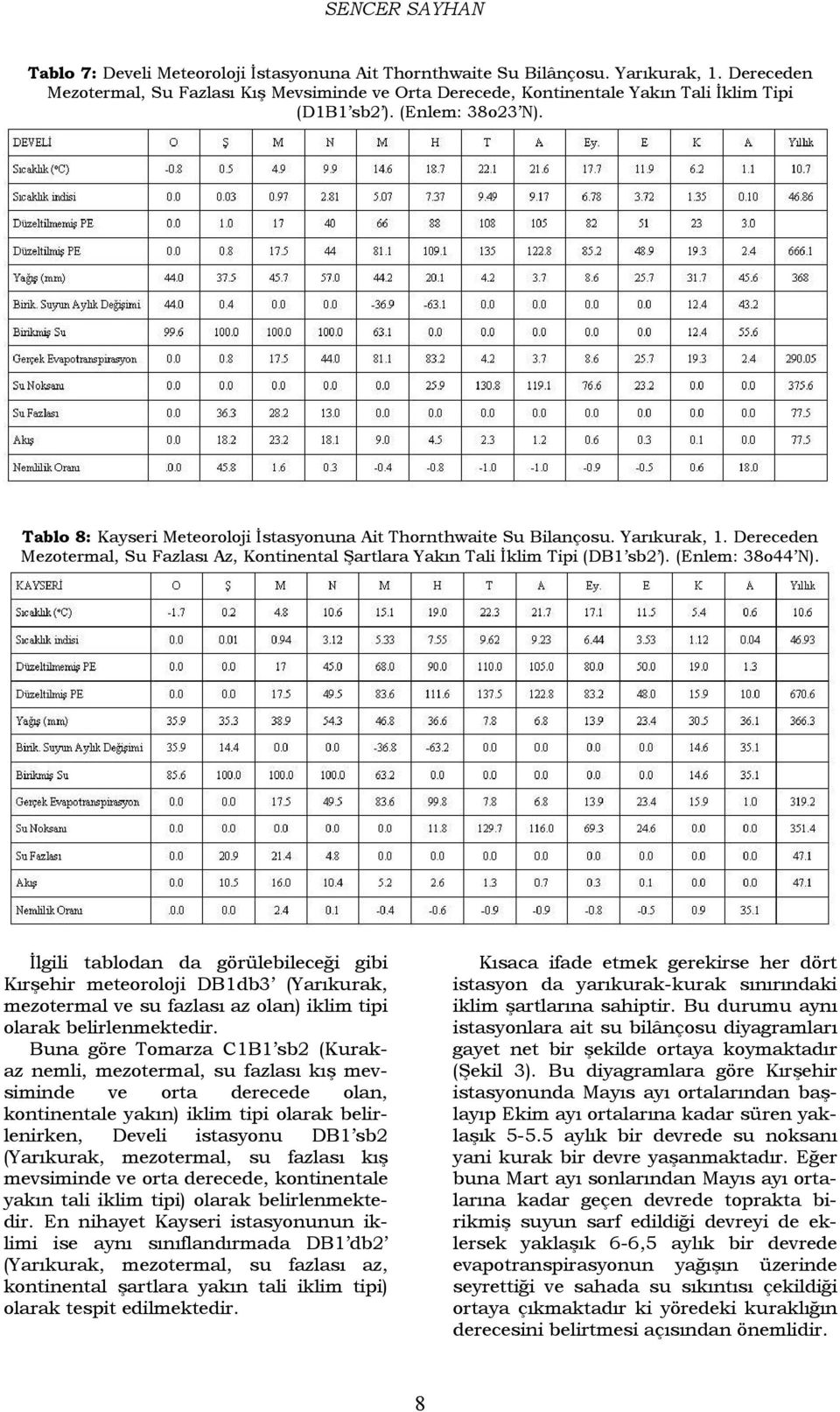 Tablo 8: Kayseri Meteoroloji İstasyonuna Ait Thornthwaite Su Bilançosu. Yarıkurak, 1. Dereceden Mezotermal, Su Fazlası Az, Kontinental Şartlara Yakın Tali İklim Tipi (DB1 sb2 ). (Enlem: 38o44 N).