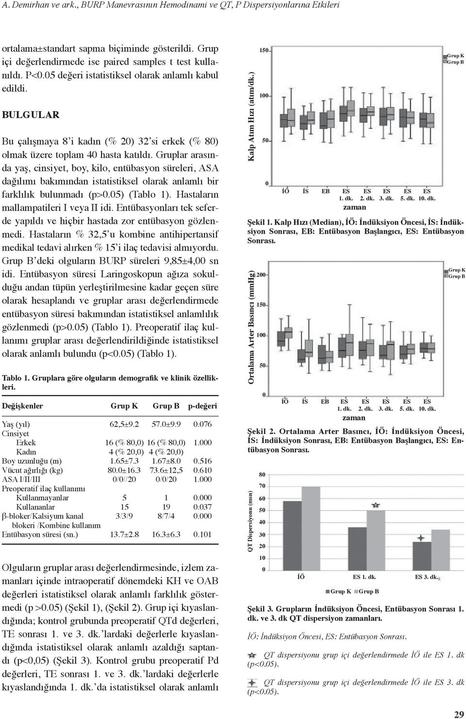 Gruplar arasında yaş, cinsiyet, boy, kilo, entübasyon süreleri, ASA dağılımı bakımından istatistiksel olarak anlamlı bir farklılık bulunmadı (p>.5) (Tablo 1). Hastaların mallampatileri I veya II idi.