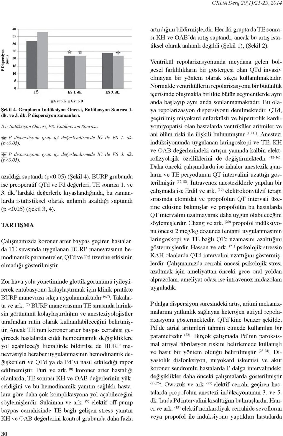 BURP grubunda ise preoperatif QTd ve Pd değerleri, TE sonrası 1. ve 3. dk. lardaki değerlerle kıyaslandığında, bu zamanlarda istatistiksel olarak anlamlı azaldığı saptandı (p <.5) (Şekil 3, 4).