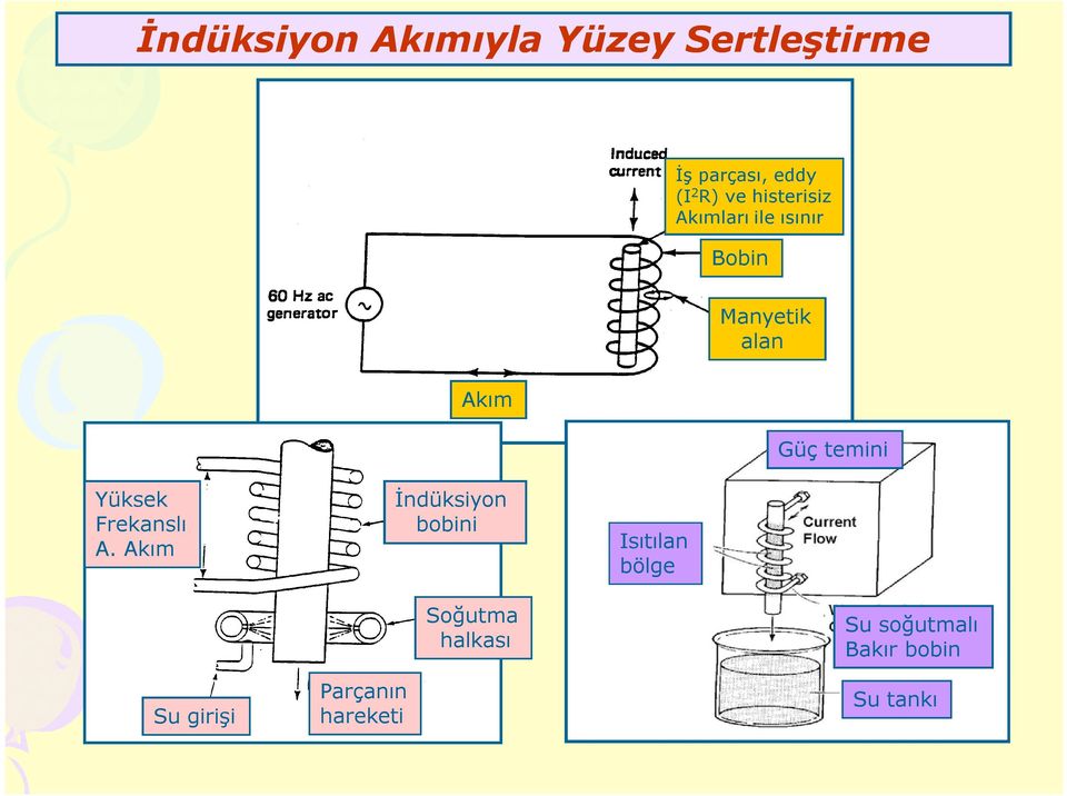 Yüksek Frekanslı A.