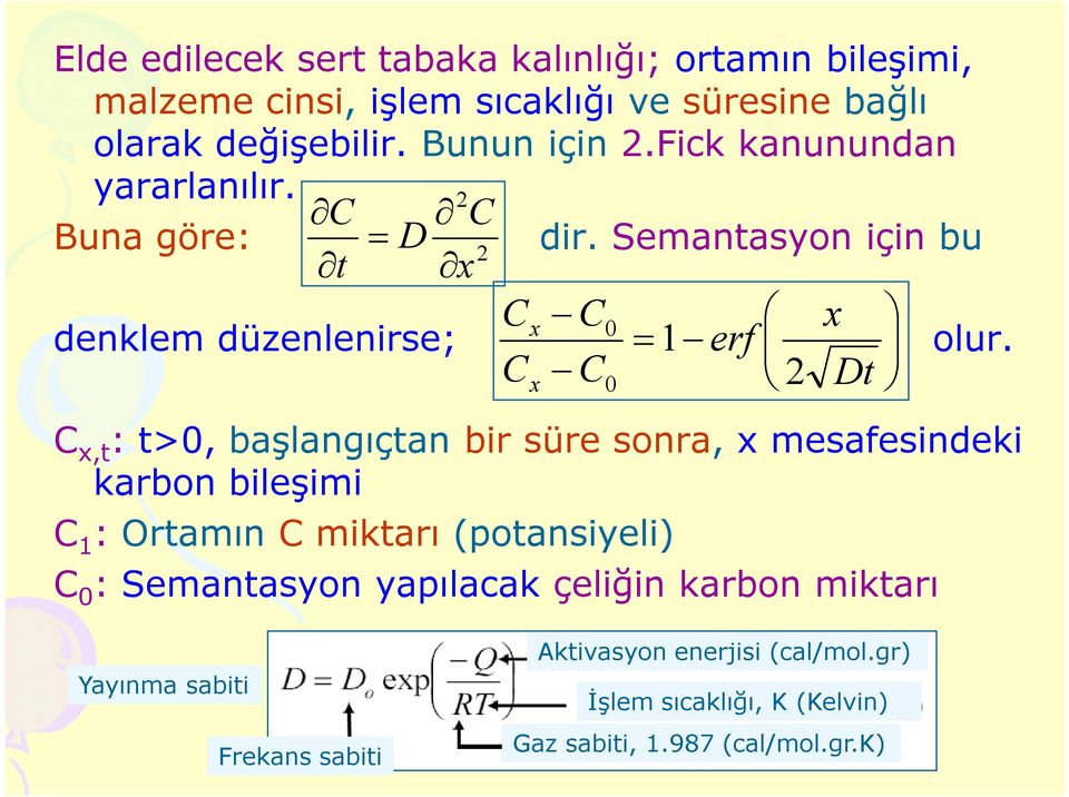 C x,t : t>0, başlangıçtan bir süre sonra, x mesafesindeki karbon bileşimi C 1 : Ortamın C miktarı (potansiyeli) 2 1 erf C 0 : Semantasyon