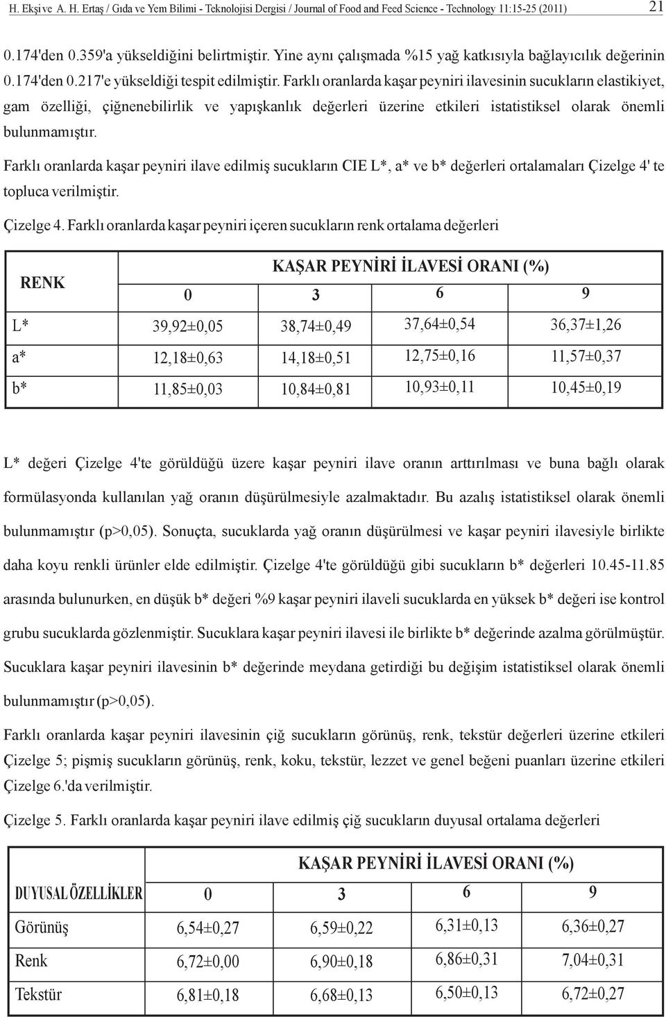 Farklı oranlarda kaşar peyniri ilavesinin sucukların elastikiyet, gam özelliği, çiğnenebilirlik ve yapışkanlık değerleri üzerine etkileri istatistiksel olarak önemli bulunmamıştır.