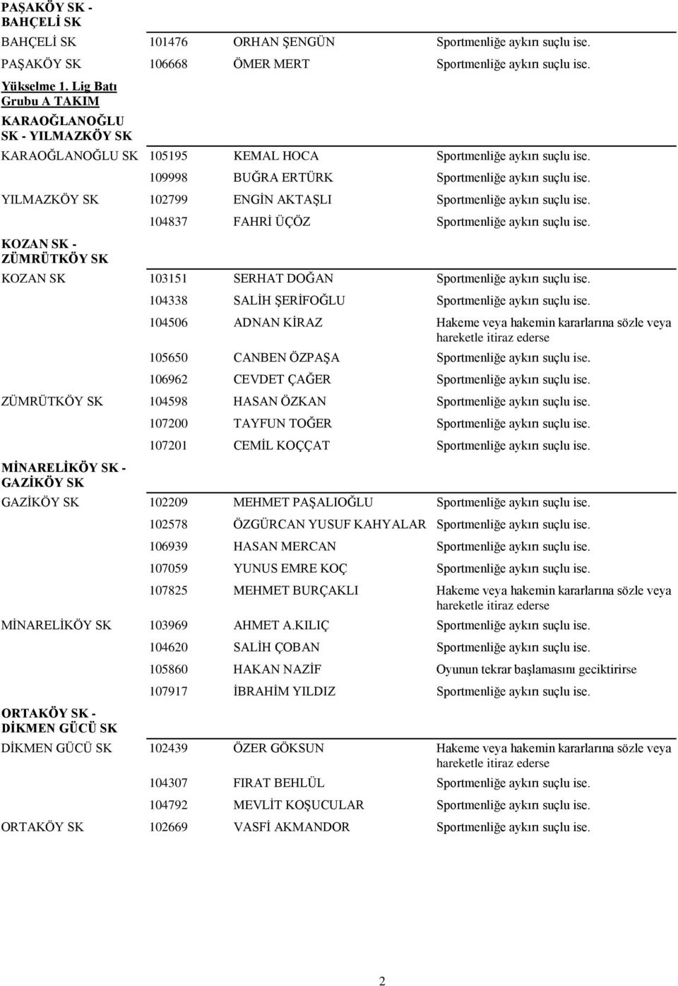 YILMAZKÖY 102799 ENGİN AKTAŞLI Sportmenliğe aykırı suçlu ise. KOZAN - ZÜMRÜTKÖY 104837 FAHRİ ÜÇÖZ Sportmenliğe aykırı suçlu ise. KOZAN 103151 SERHAT DOĞAN Sportmenliğe aykırı suçlu ise.